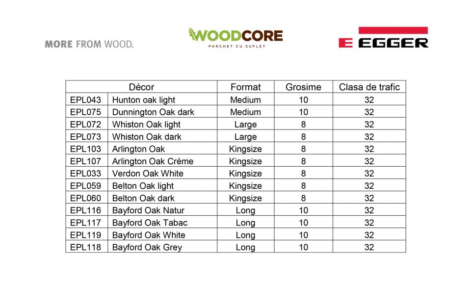 Promoţia lunii februarie: Parchet Egger cu discount de nerefuzat